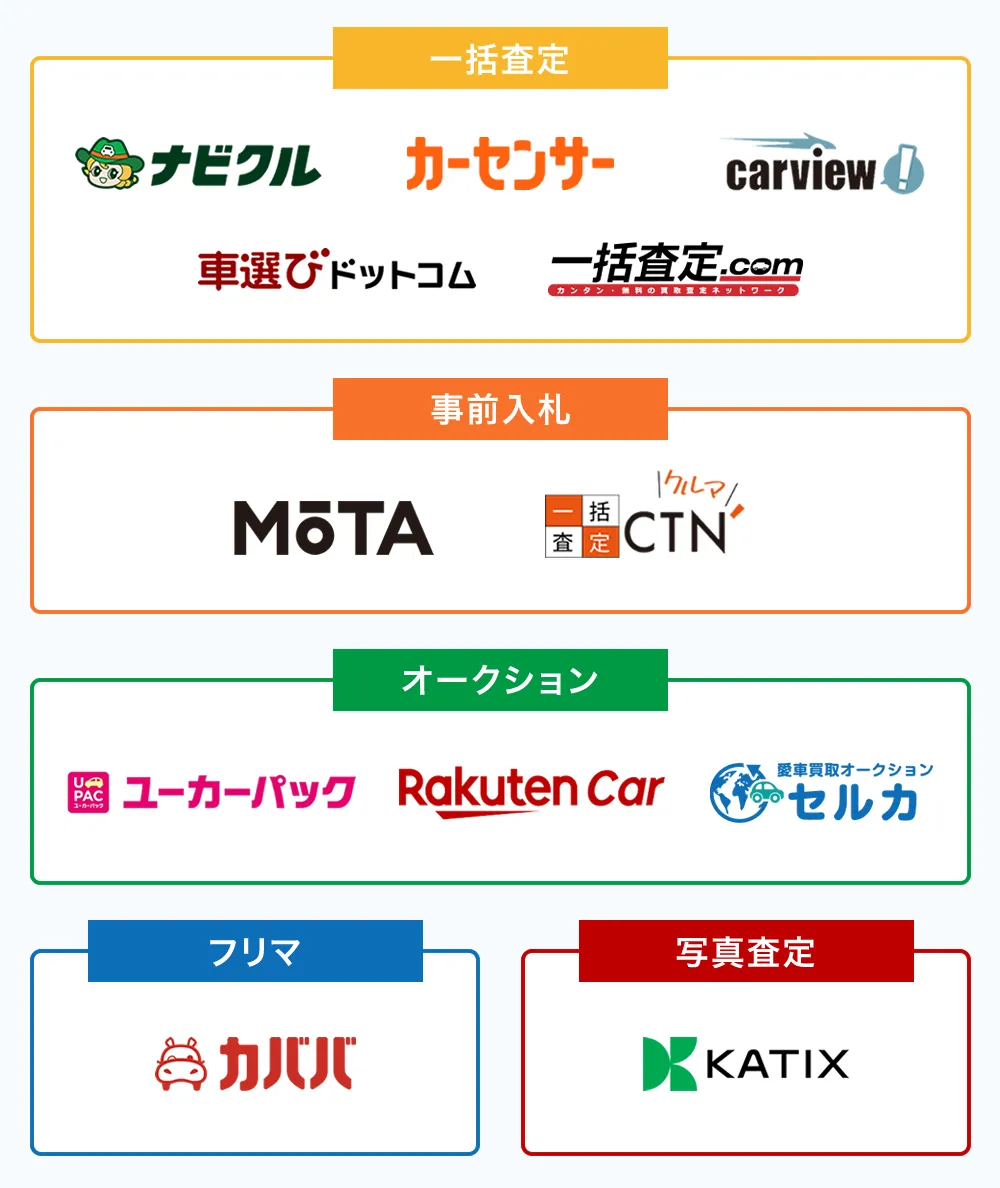 車一括査定おすすめ2026比較｜電話ラッシュの真相と高額売却のコツ