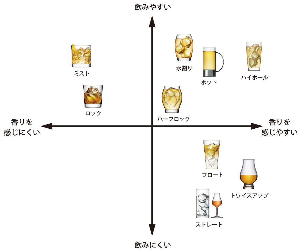プロ直伝のウイスキー割り方！家飲みを激変させる黄金比と極意
