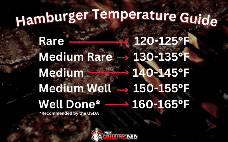 Temperature for Burgers on the Grill