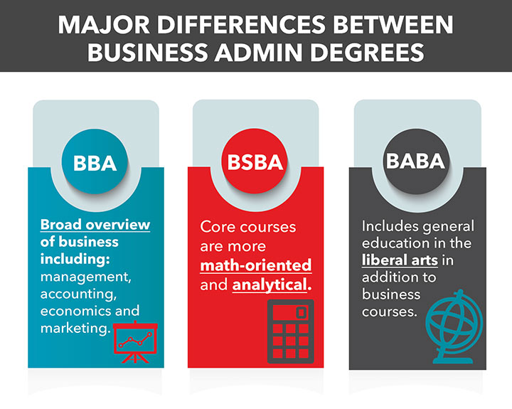 Is a Bba a Ba or Bs