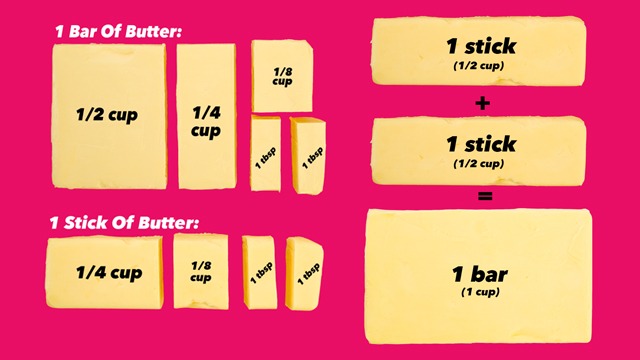 What Is 1 1/2 Cup of Butter