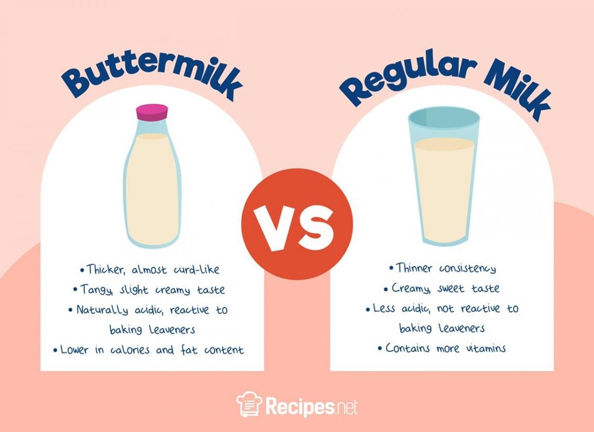 Can Buttermilk Replace Milk