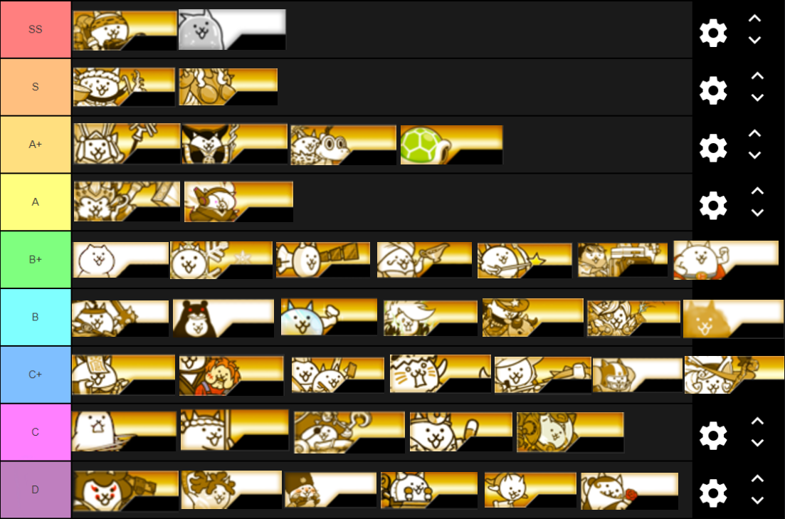 What Are the Best Cats in Battle Cats