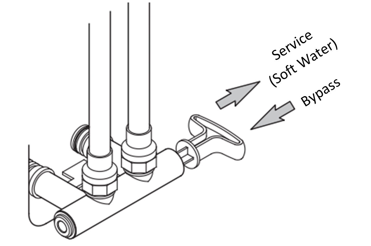 Rheem Water Softener Bypass Valve Position