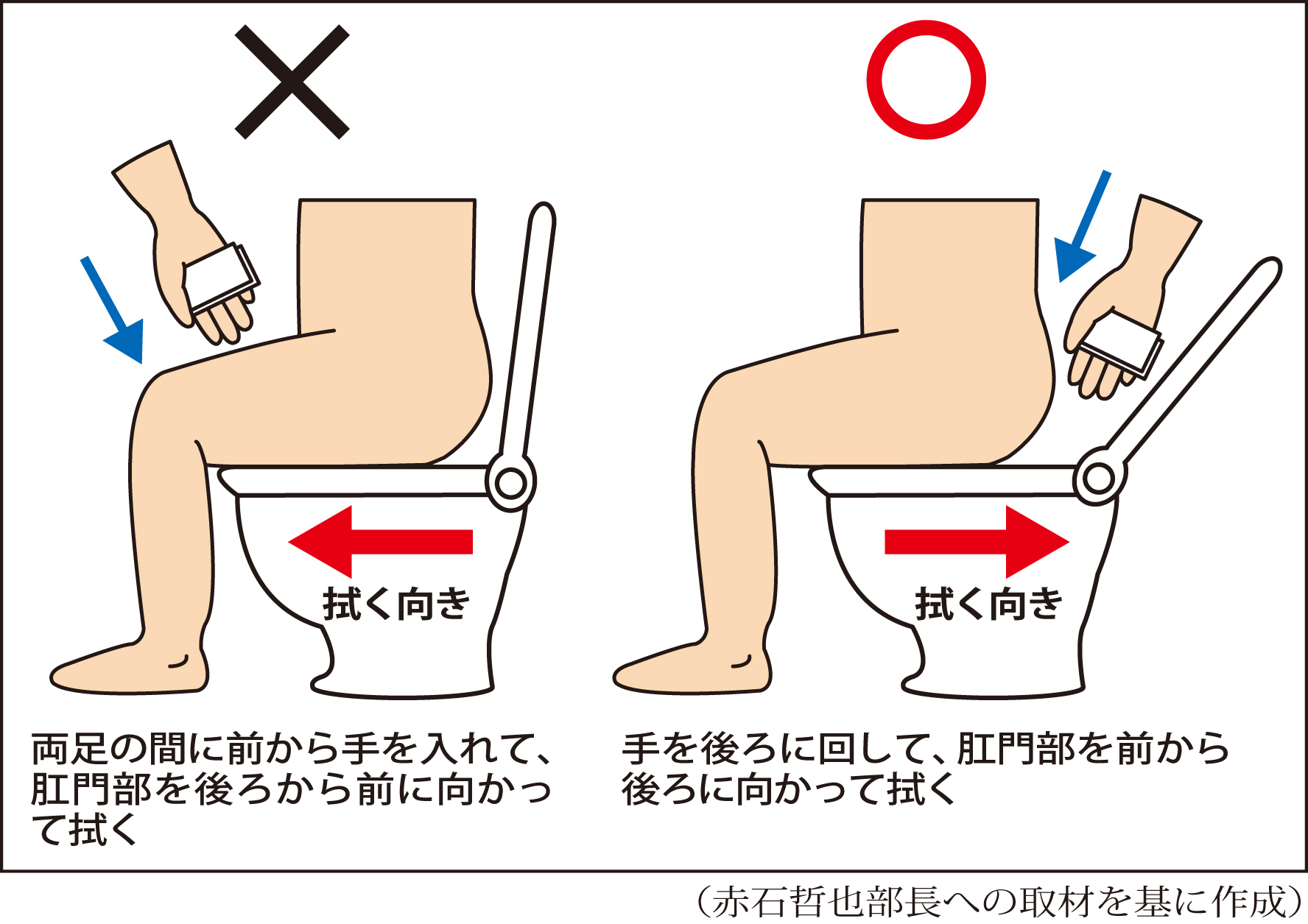 便の拭き方で健康が変わる！痔やかゆみを防ぐ新常識と正しい手順