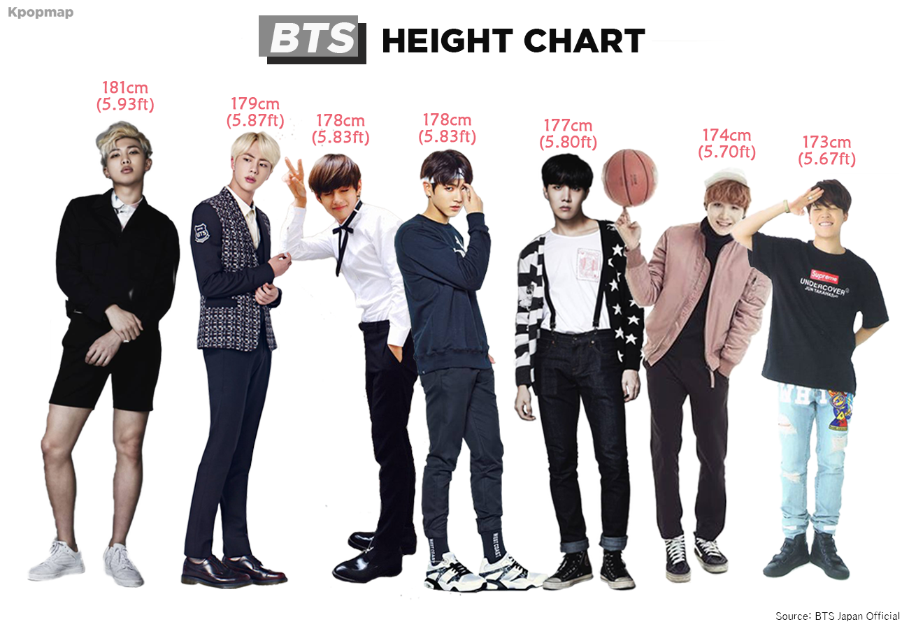 What Is Bts v Height