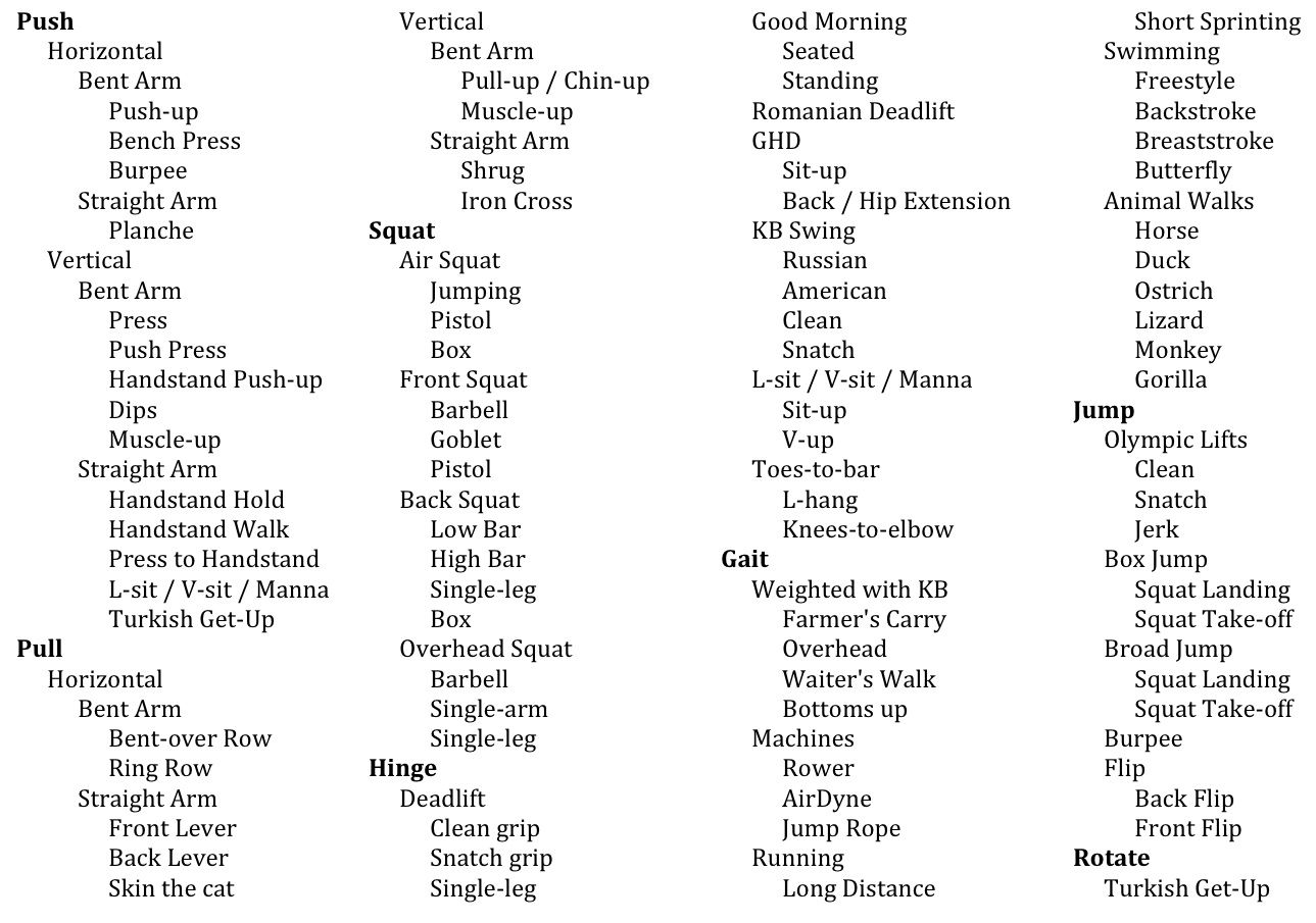 Gymdesk the Best Crossfit Exercises Article Movements List