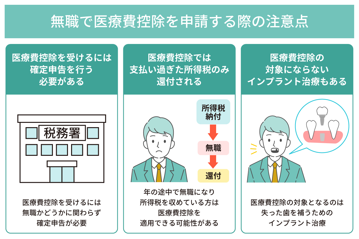 インプラント医療費控除で数十万円戻る？還付金計算と申請手順