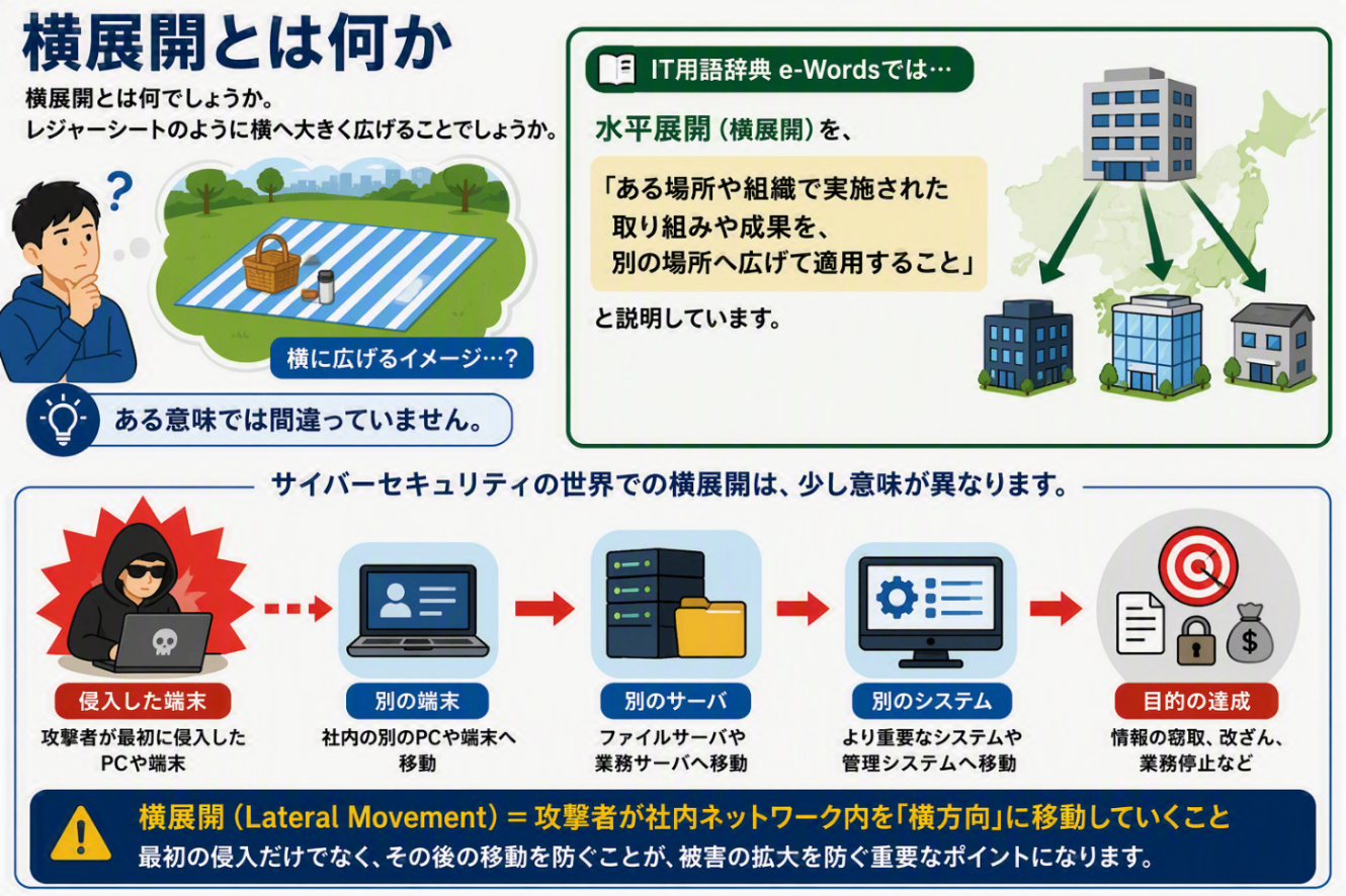 横展開の意味とは？縦展開との違いや使い方・失敗しない実践法を解説