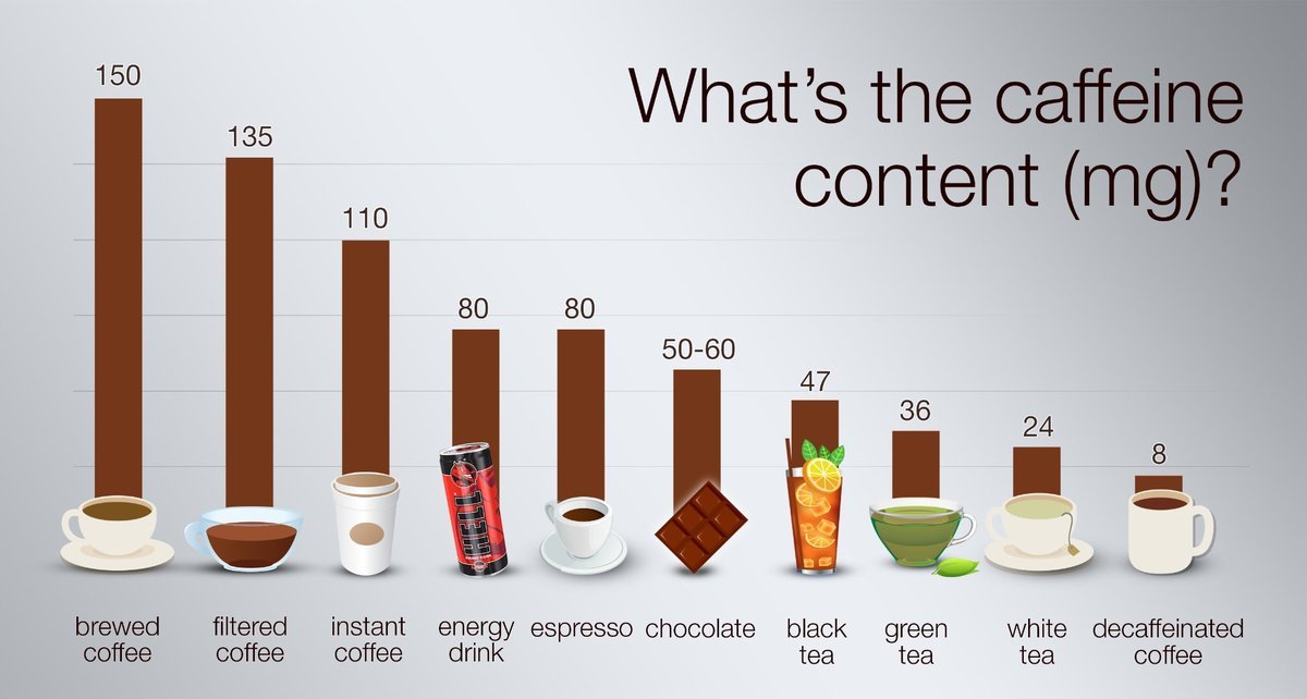 Caffeine in 1 Tablespoon of Instant Coffee
