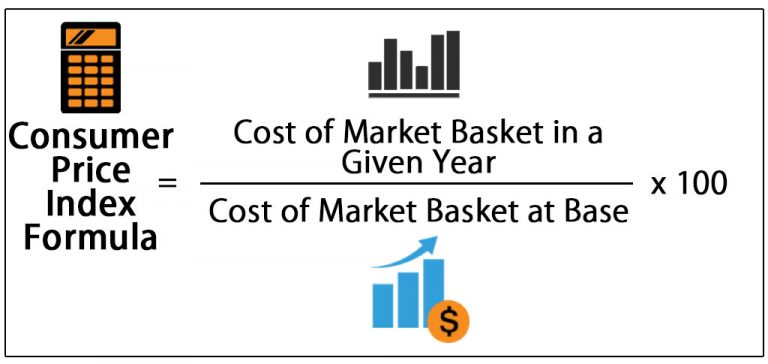 Calculating Consumer Price Index