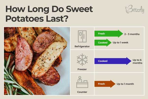 How Long Can Sweet Potato Casserole Sit Out
