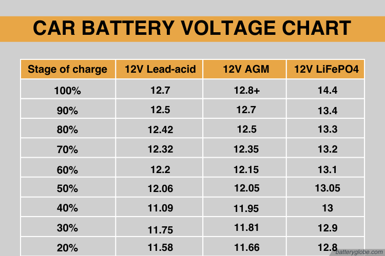 What Is a Good Battery Voltage for a Car