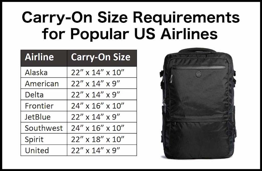 Size of Carry on Backpack
