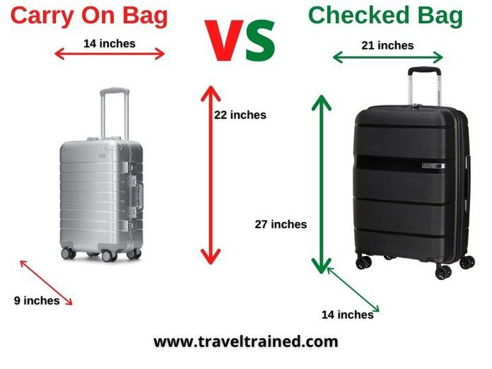 What Is a Check in Bag
