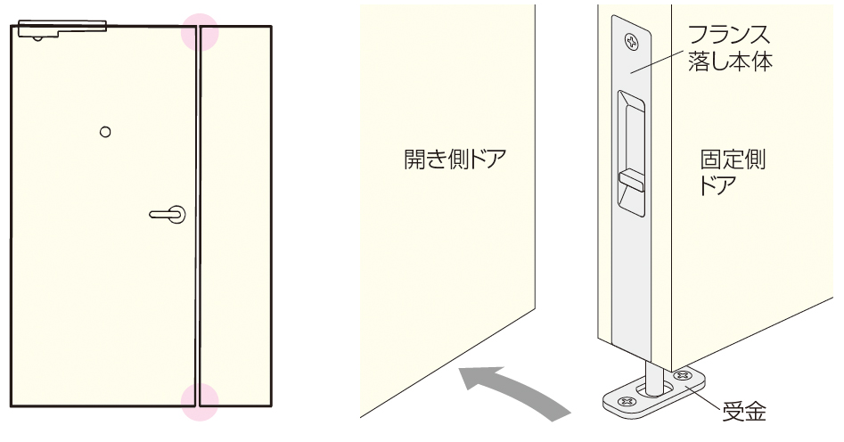 フランス落としが動かない？ドアの故障原因と失敗しない交換手順を徹底解説