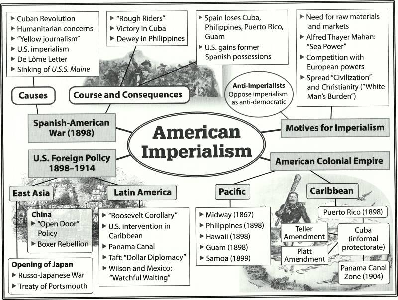Reasons for American Imperialism Answer Key