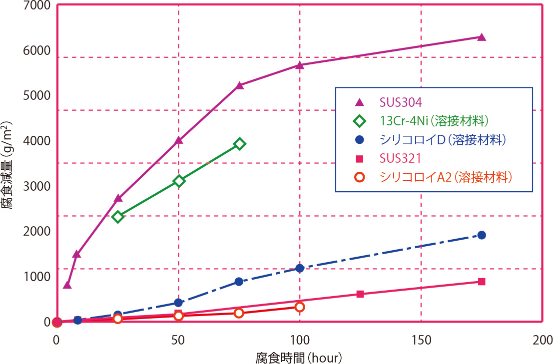フッ化水素酸に酸化力はある？弱酸なのにガラスを溶かす驚きの真相