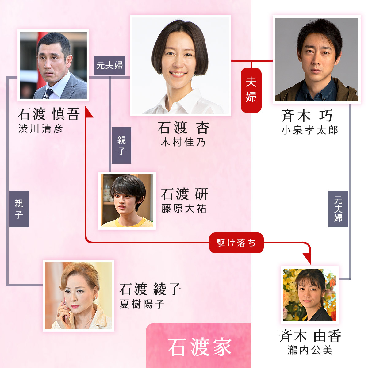 ドラマ『恋する母たち』衝撃の結末と原作の違い！豪華キャスト徹底解説