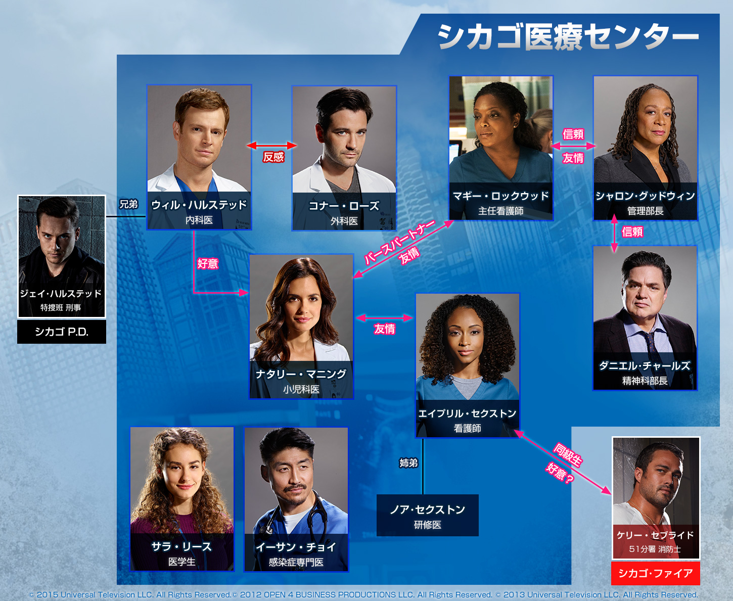 シカゴ・メッドのキャスト一覧＆降板理由の真相！相関図と吹き替え声優も網羅