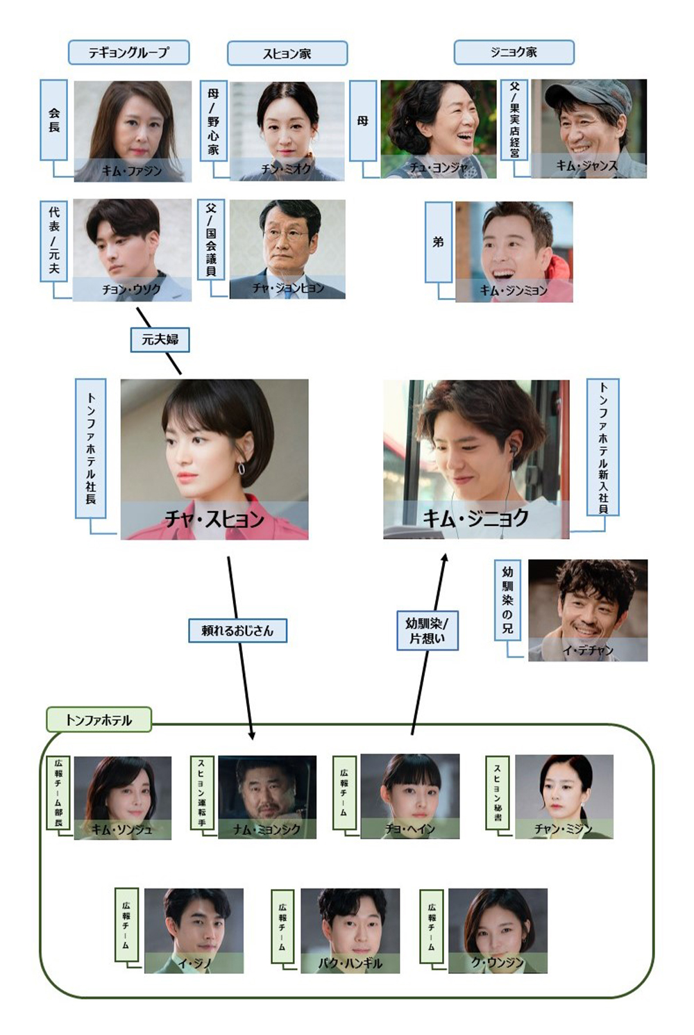 ボーイフレンド相関図と恋の結末！全9人の現在と矢印を徹底解説