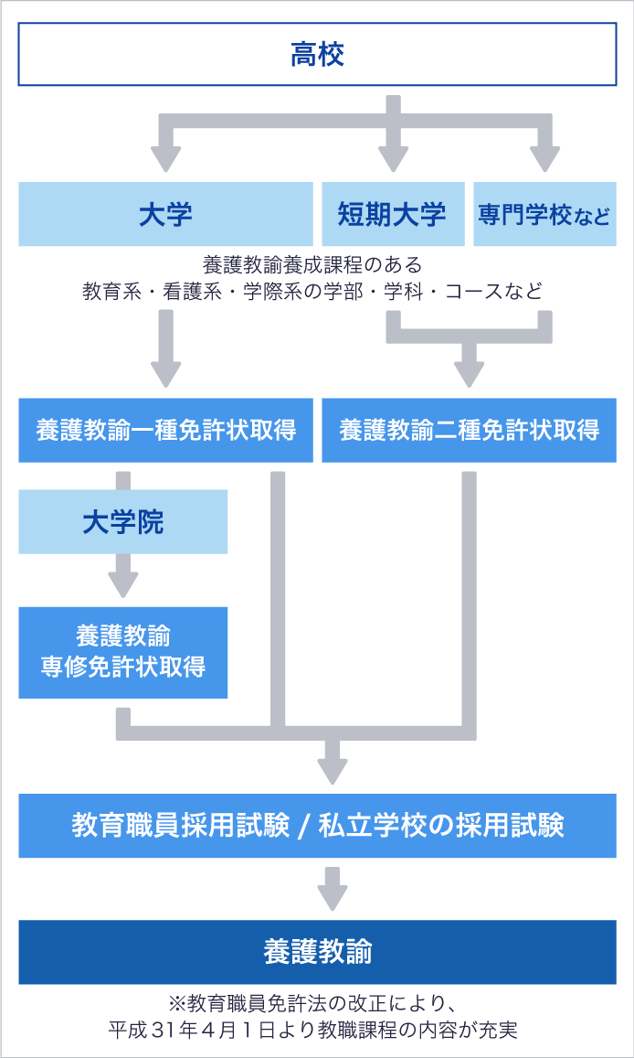 保健室の先生になるには？養護教諭の免許取得ルートと採用倍率の現実