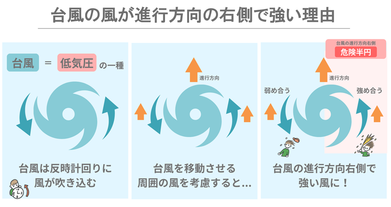 台風の右側はなぜ危険？左側との違いと被害が激変する真実