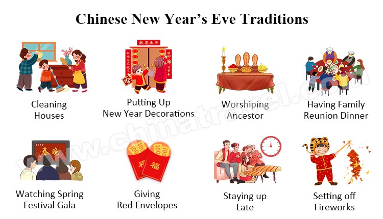 What Do Chinese Do on Chinese New Year