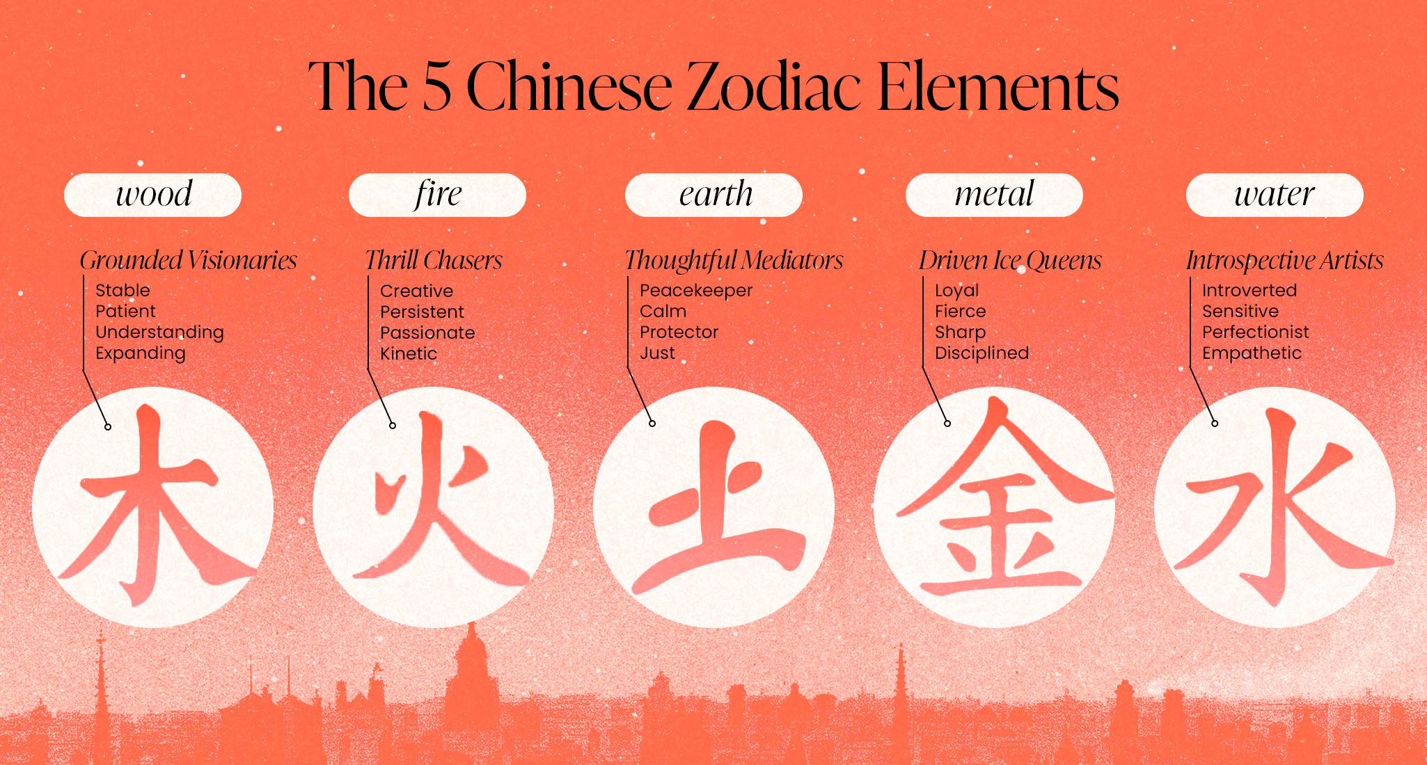 What Is My Chinese Zodiac Element