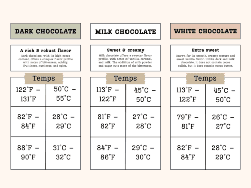 Perfect Temp for Hot Chocolate