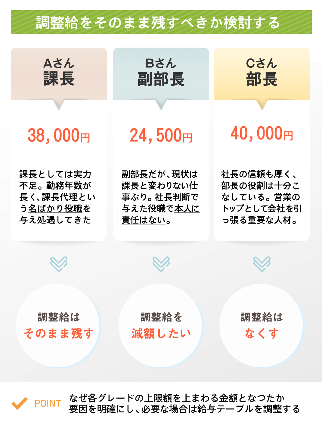 調整手当とは？基本給との違いや減額リスクを2026年最新視点で解剖