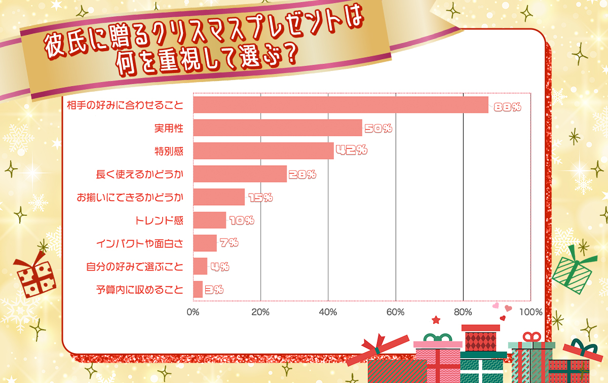 高校生彼氏が喜ぶ誕プレ2026決定版！本音と予算相場を徹底解剖