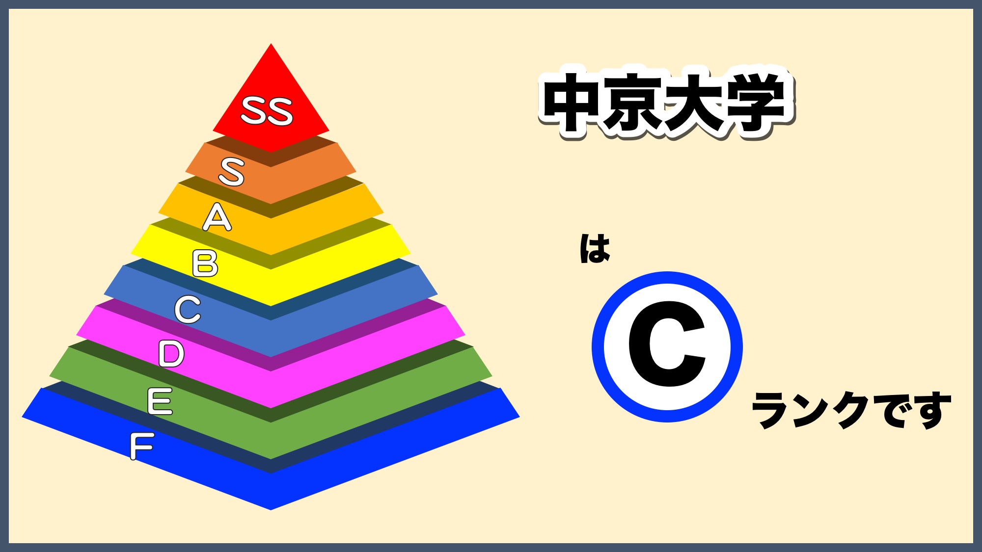 【2026最新】中京大学の偏差値と難易度序列！難化の真相と穴場学部