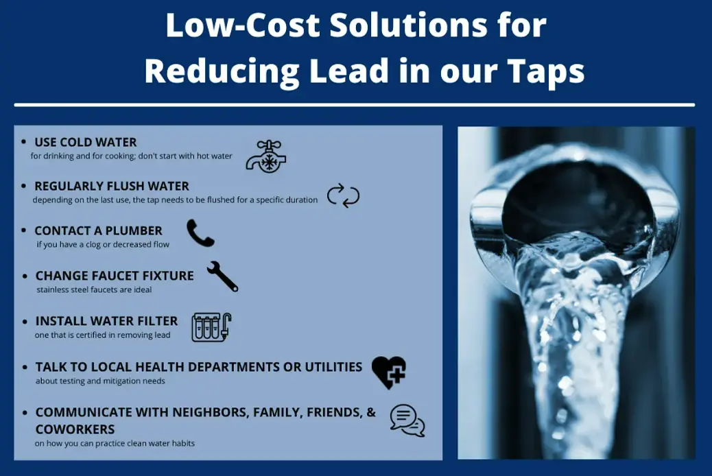 How to Eliminate Lead from Water