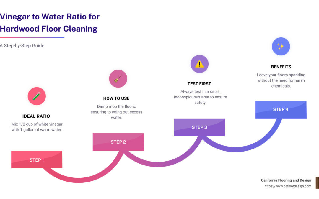 Vinegar Floor Cleaner Ratio