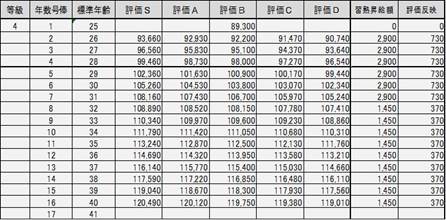 【Wiki風】 職能 給 と は 話題のSns投稿まとめ 2026 #719