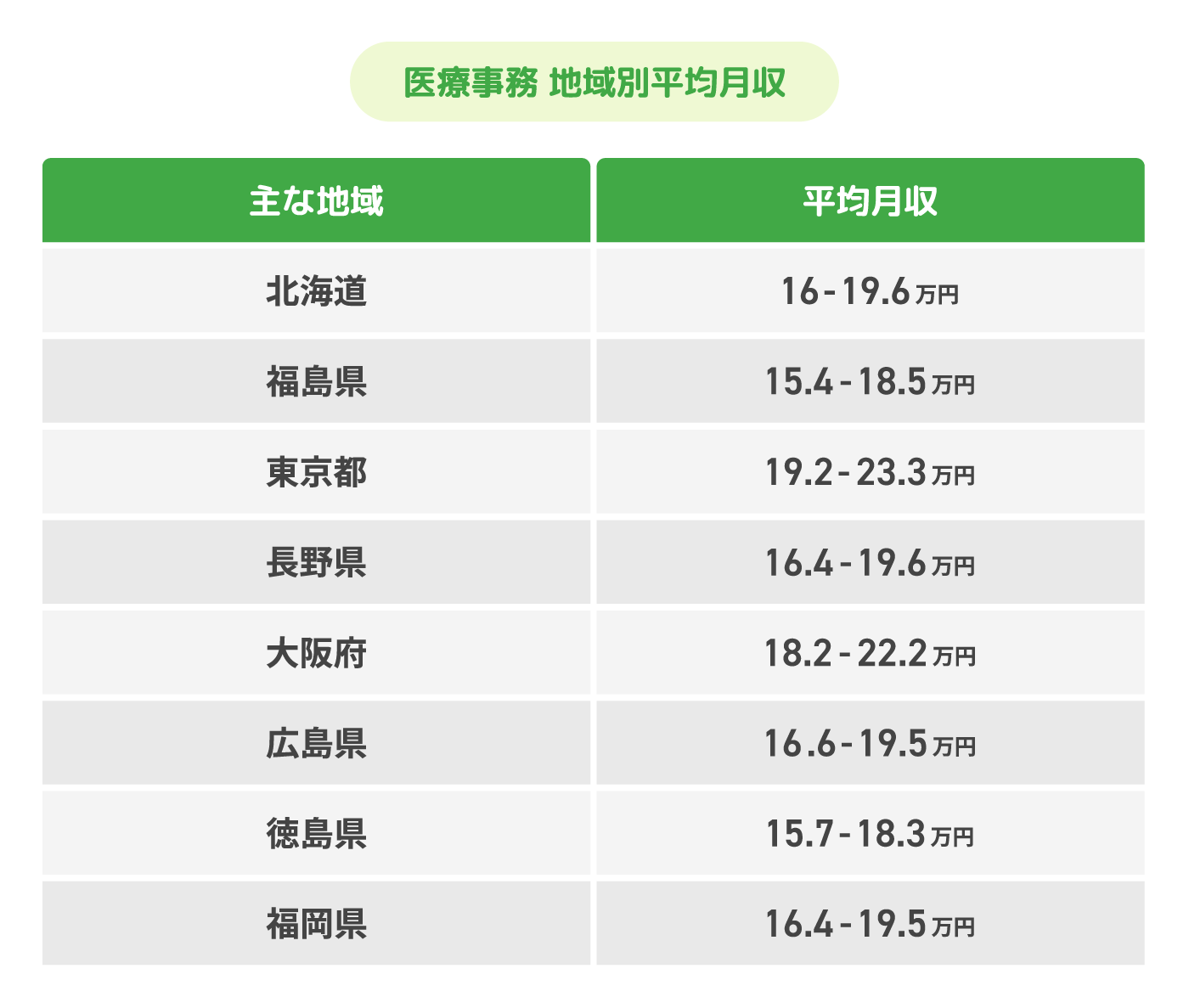 医療事務の給料は本当に安い？2026年最新年収と手取りの格差を暴く