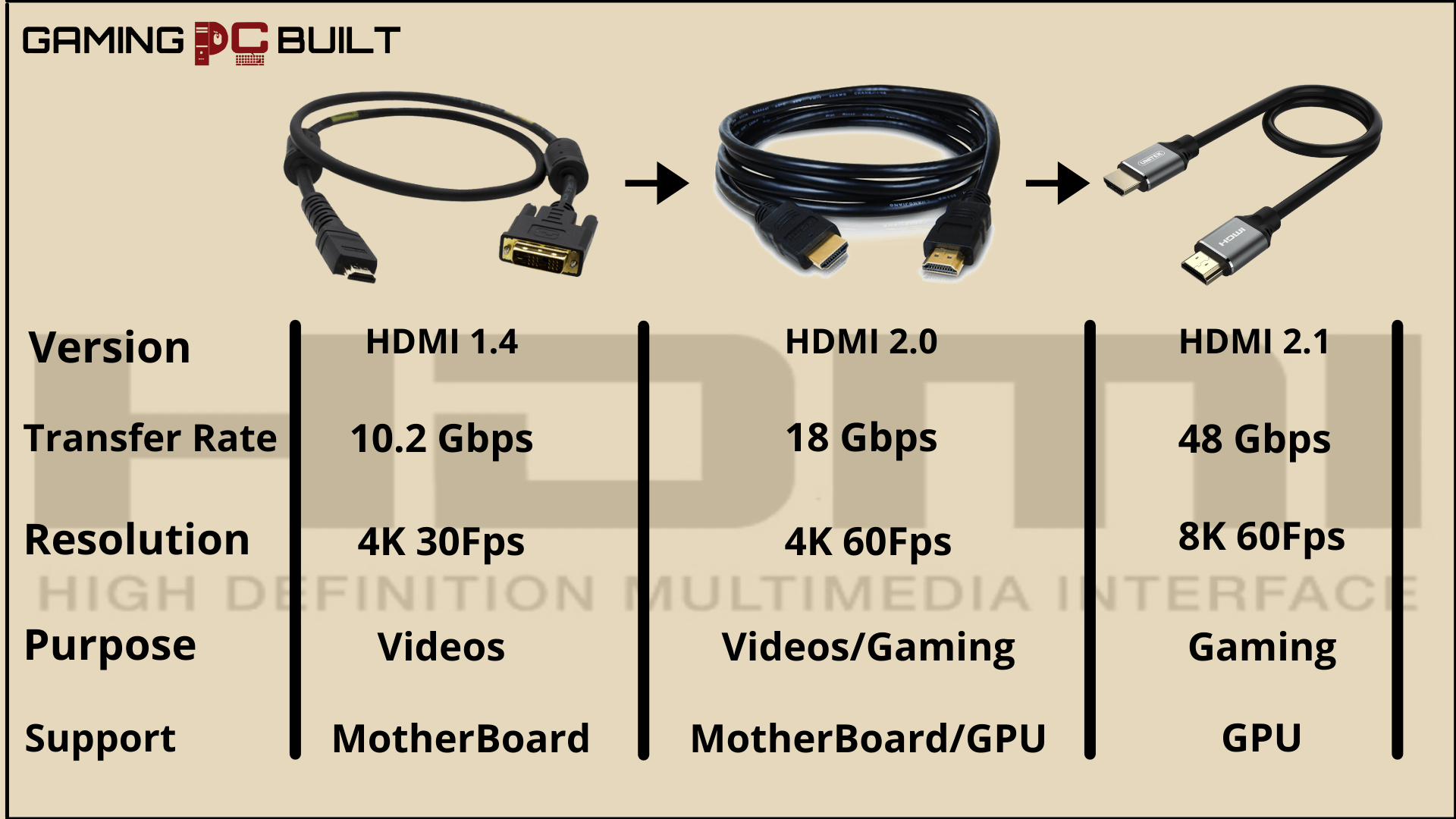 Hdmi 2.0 Specs 1440P