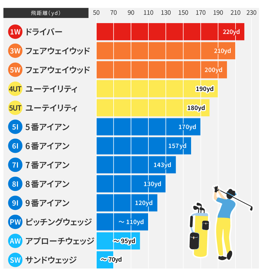 ゴルフクラブのバランス表完全網羅！D0とD2の違いと振りやすさの真相
