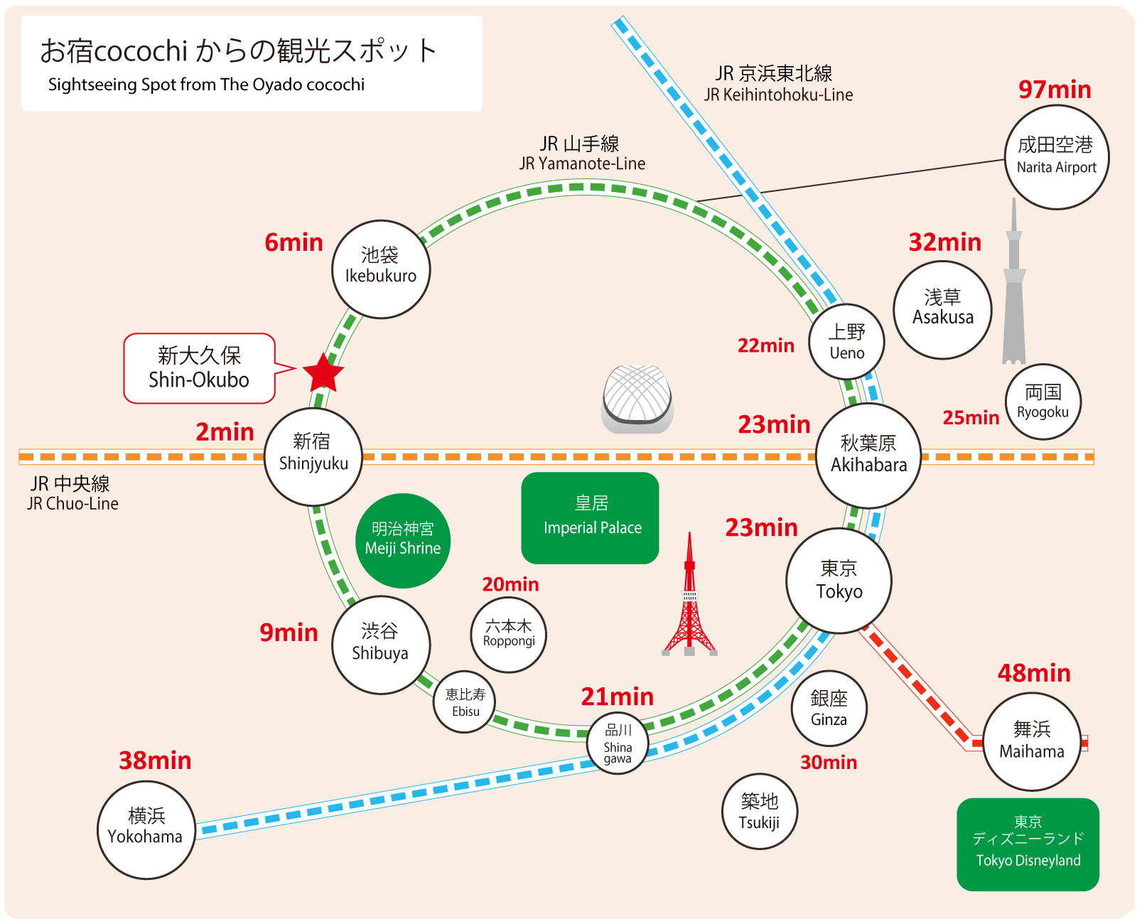 新大久保駅から渋谷駅の行き方！2026年最新ルートと便利車両
