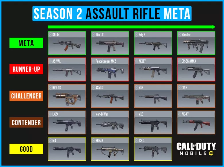 What Is the Best Assault Rifle in Cod Mobile
