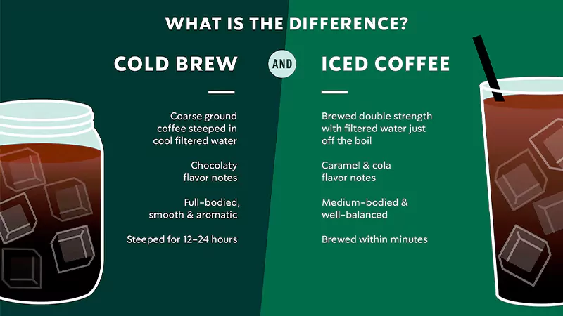 Is Cold Brew and Iced Coffee the Same Thing