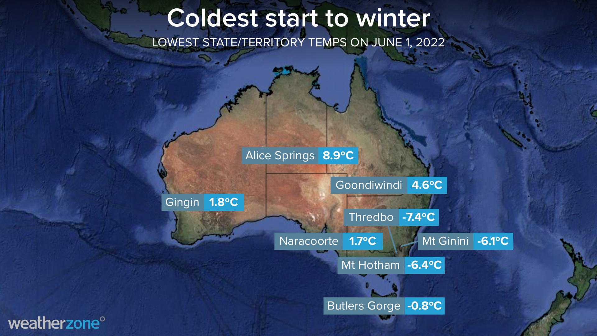 How Cold Does It Get in Sydney