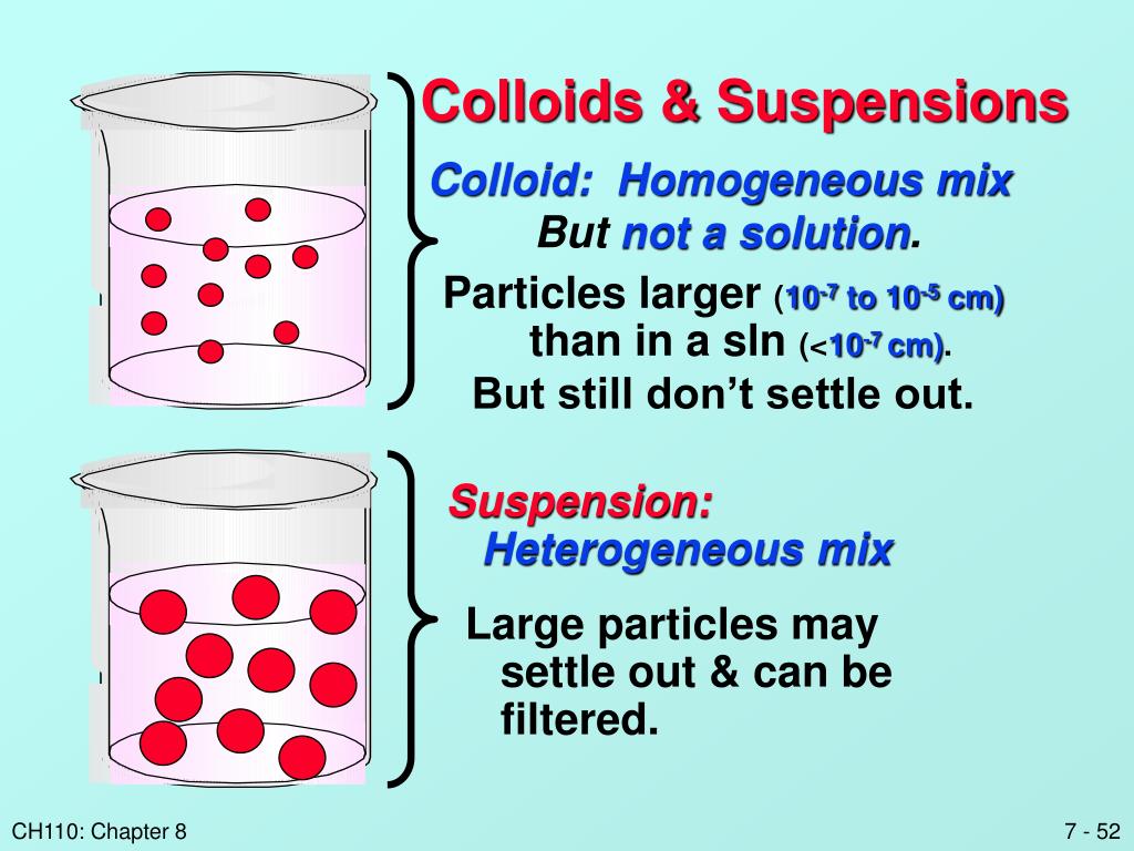 What Is the Difference Between a Colloid and a Suspension