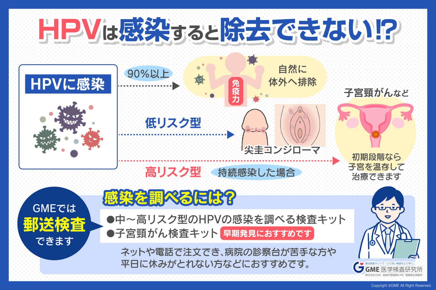 Hpvの感染経路は性行為だけ？潜伏期間と2026年最新の予防法
