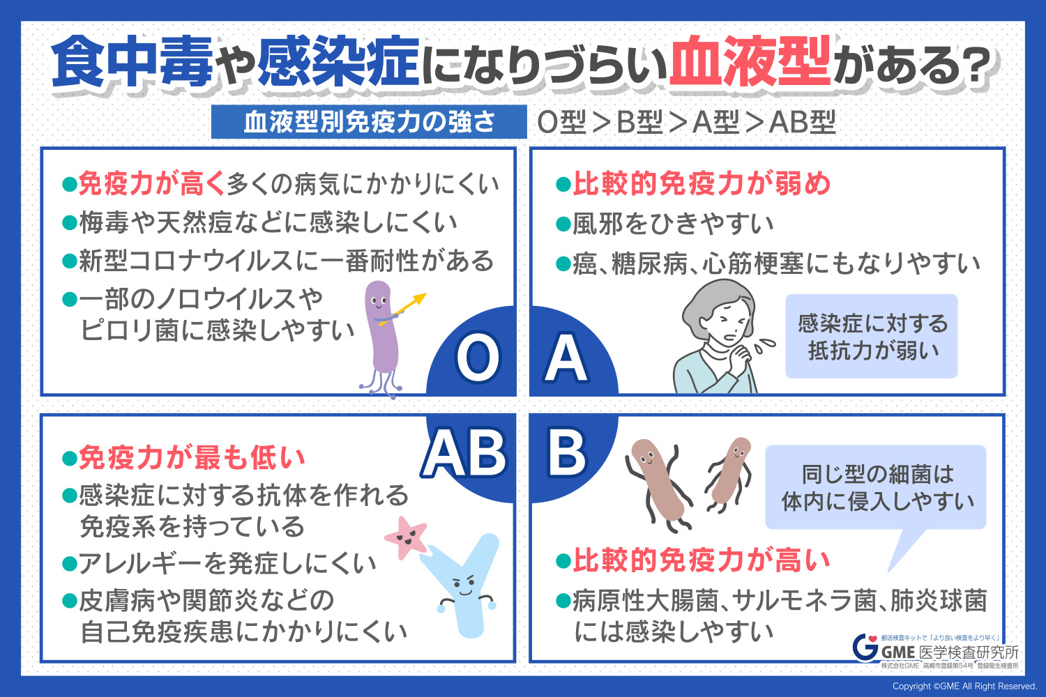 O型は長生きって本当？心筋梗塞に強い一方、胃潰瘍・出血リスクの真相