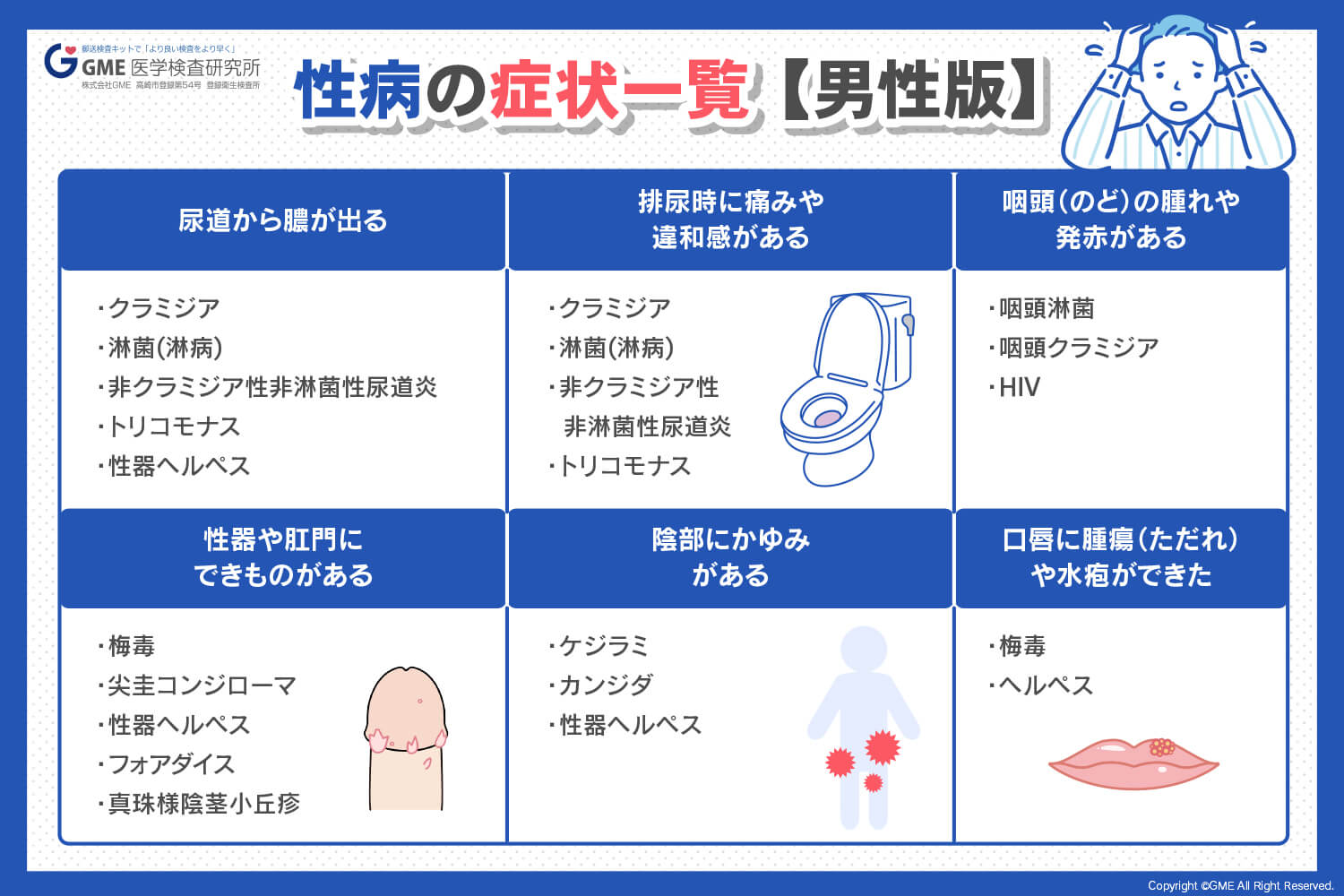 男性の性病症状チェック2026｜排尿痛や膿の正体と潜伏期間の罠