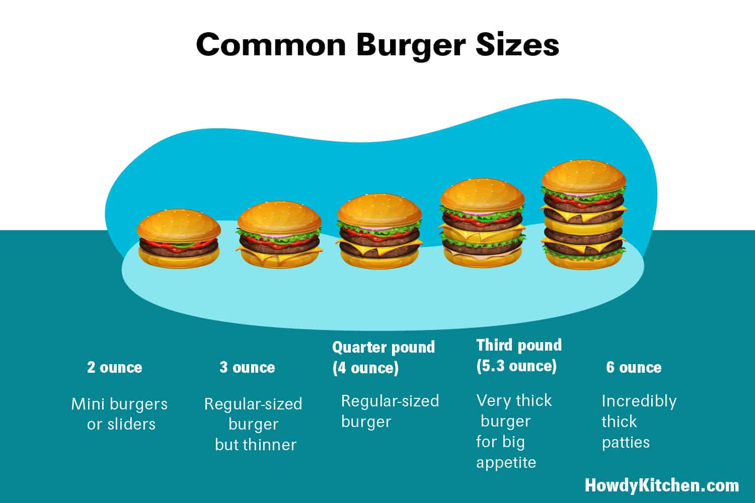 How Many Ounces in a Burger