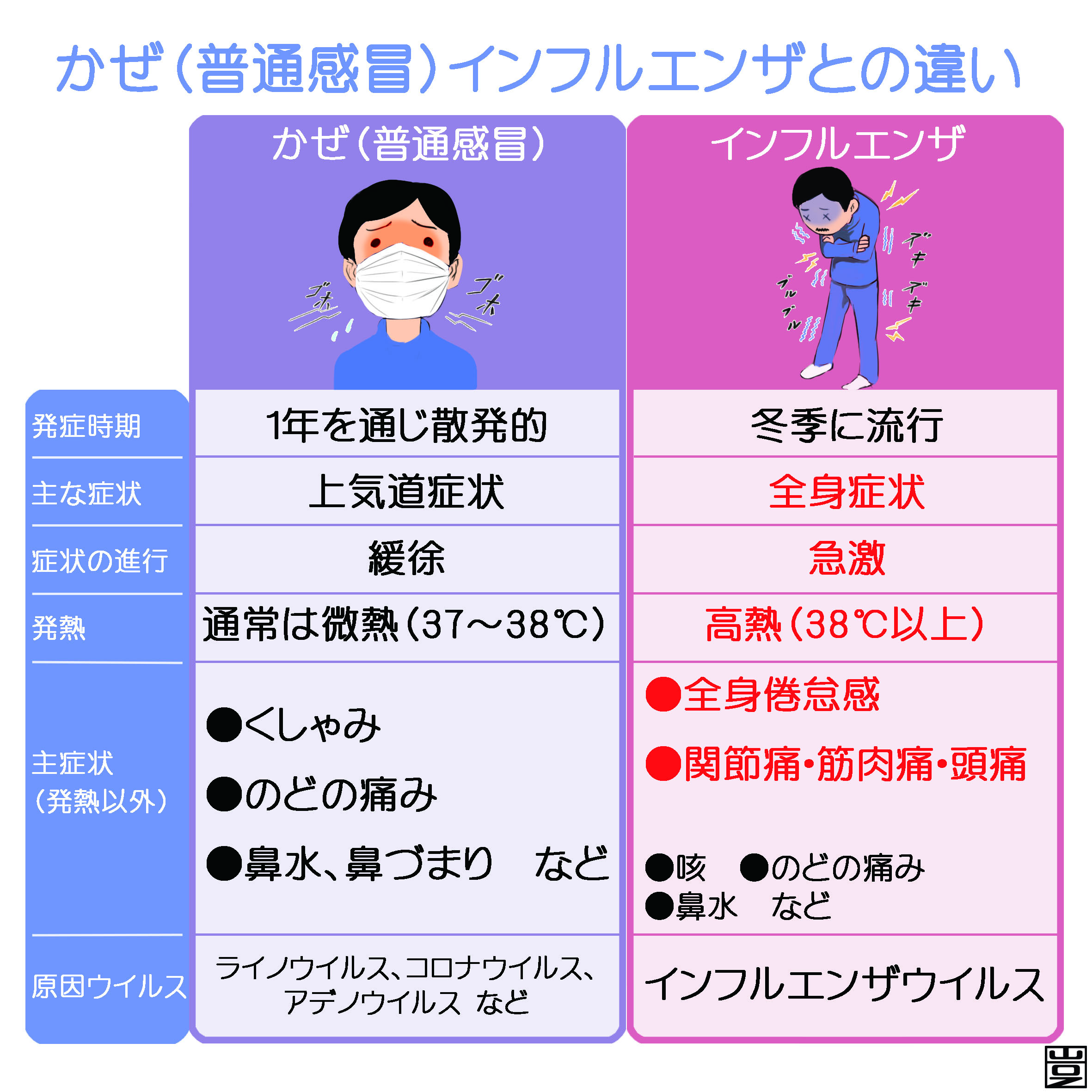 風邪で関節痛が起きる理由とは？熱なしの正体と市販薬の選び方