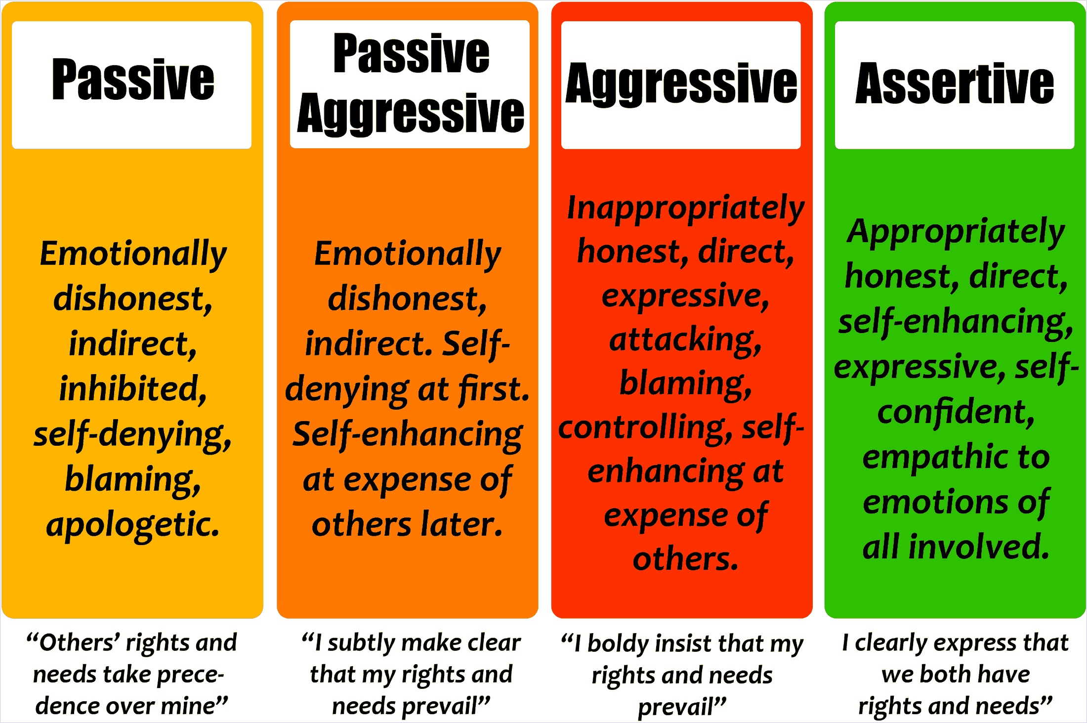 Passive Assertive and Aggressive Communication Styles